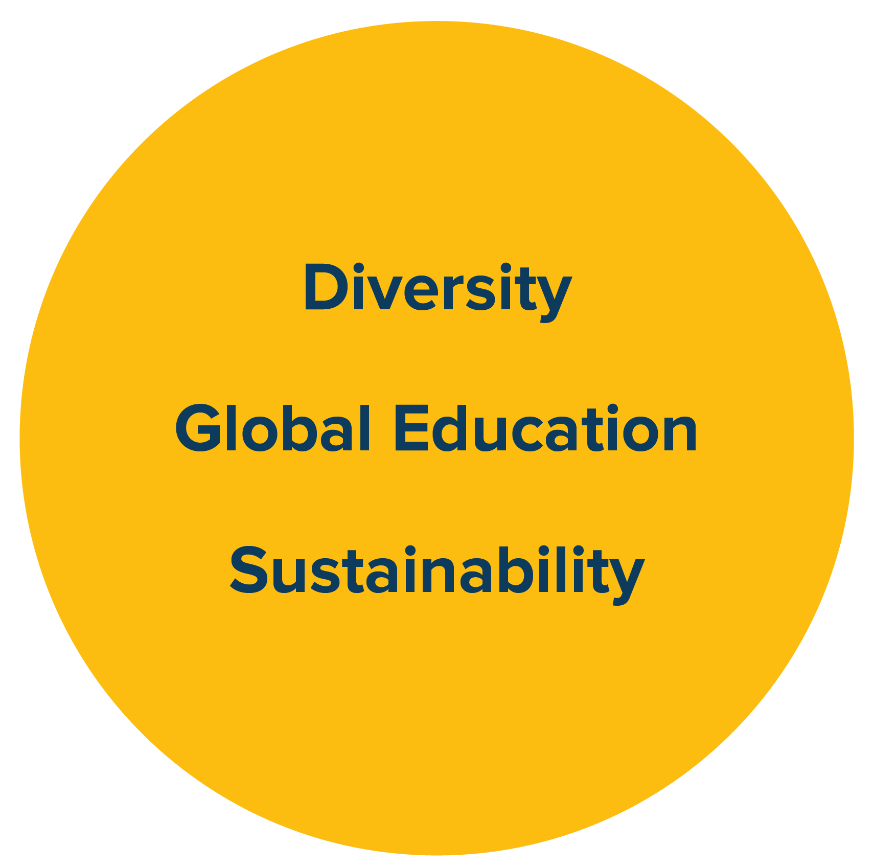 Yellow Circle with Diversity, Global Education, Sustainability in the center