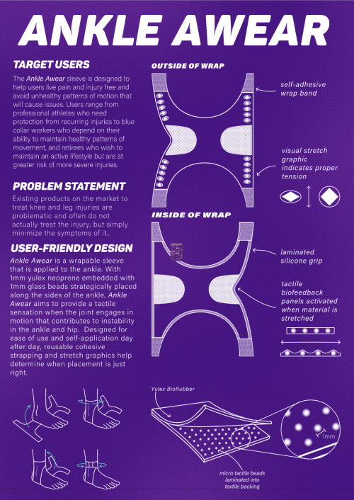Functional Apparel Design poster showing design of ankle wear and target users